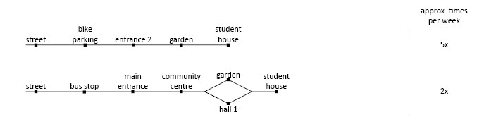 Students external routing