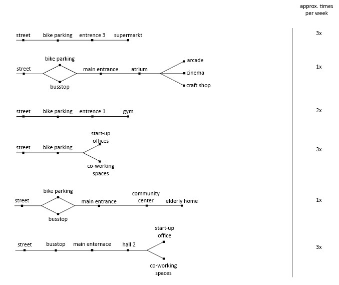 Visitors external routing